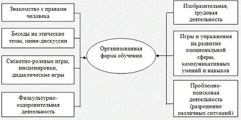 Методы правового воспитания с учетом демографических характеристик