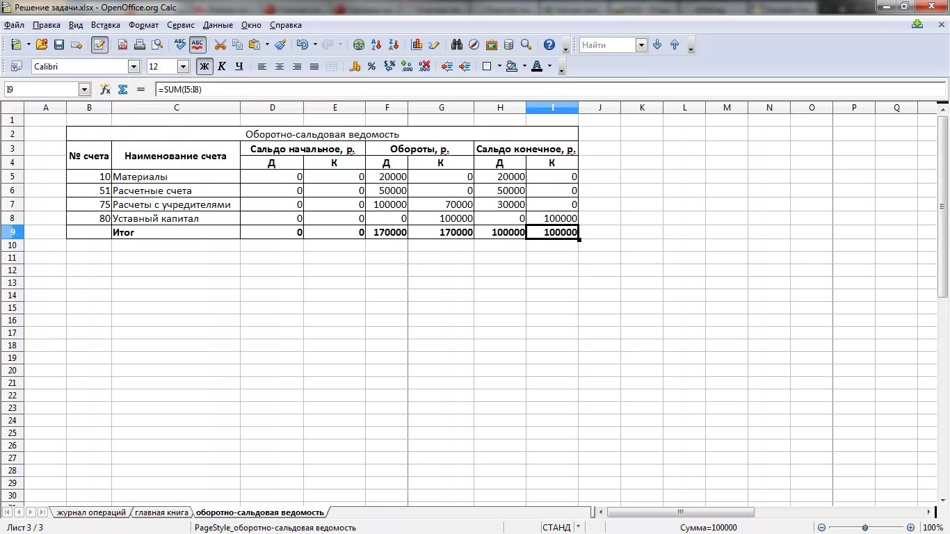 Для решения каких задач предназначена программа openoffice. Openoffice calc. опишите структуру типового интерфейса openoffice.org calc.. openoffice сохранить в xlsx. тема 11. самостоятельная работа в calc выручка.
