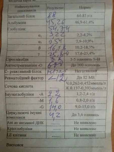 Какие анализы сдать чтобы проверить суставы. Норма анализа на ревмопробы. анализ крови на заболевания суставов. анализы при больных суставах. ревмокомплекс анализ крови.