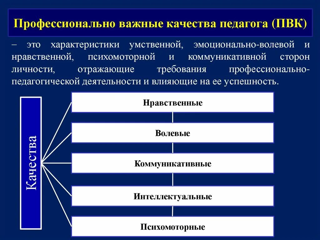 К волевым качествам относятся. Классификация профессионально значимых качеств личности. Профессионально важные качества педагога. Профссиональнозначимые качества педагога. Профессионально важные личностные качества педагога.