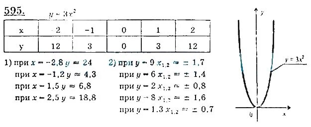 Алгебра 8 класс Колягин номер 595. Алгебра 8 класс Колягин номер 586. Алгебра 7 класс Макарычев номер 595.