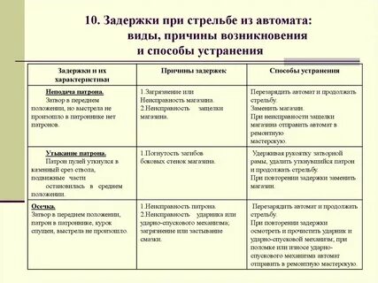 Причины задержки автоматическая стрельба пм