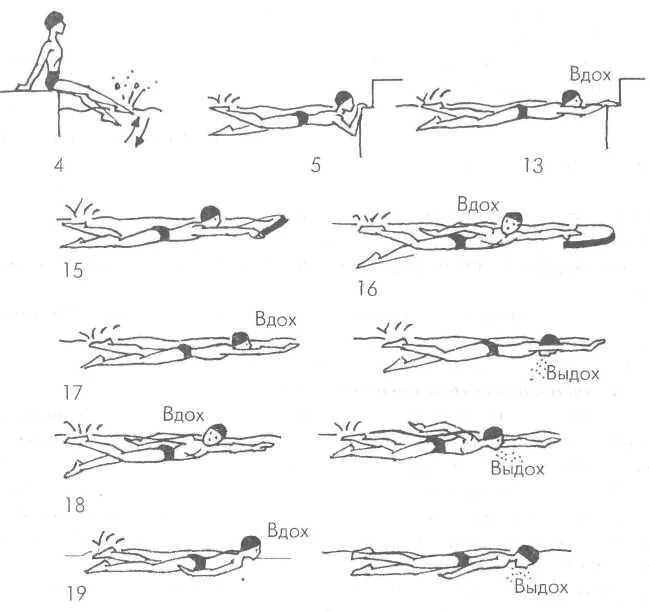 Плавание кролем пошагово. Кроль плавание. Техника плавания способом Кроль на спине движение рук. Упражнения для плавания кролем в бассейне. Плавание "Кроль на груди" движения ногами.