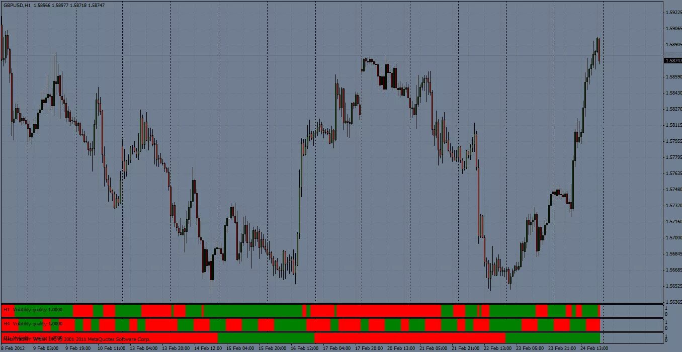 Alerts индикатор. Что показывают индикаторы mtf. индикатор гдр vq. индикатор хенкель айс дс мтф ттт. subplot histo.