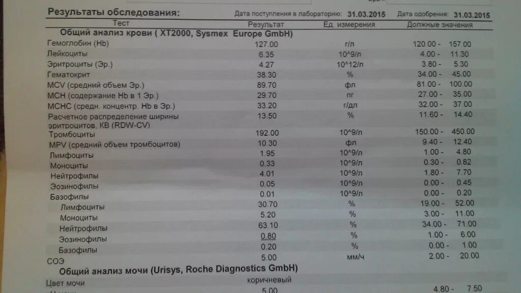 Анализы 21 1. Таблица результатов флюорографии. Результат флюорографии расшифровка цифр. Флюорография цифры расшифровка. Коды флюорографии.