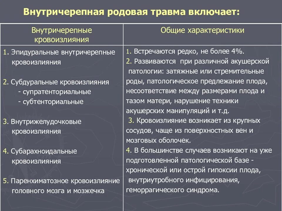 Внутричерепные родовые травмы новорожденных. Внутричерепная родовая. Осложнения внутричерепной родовой травмы. Внутричерепной родовой травме. Внутричерепная родовая.