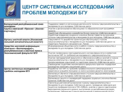 Исследования проблем молодежи