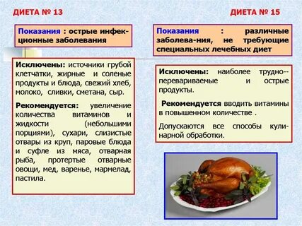 Диета исключение