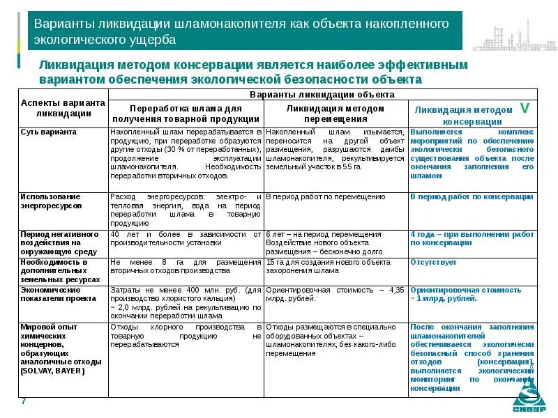 Ликвидация накопленного экологического вреда. Объекты накопленного ущерба окружающей среде. Ликвидация объектов накопленного вреда окружающей среде. Устранение вреда окружающей среде.