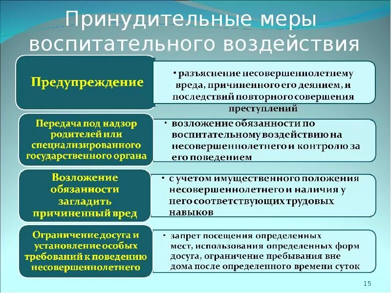 Полномочия по профилактике правонарушений