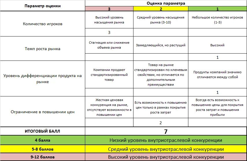 Оценка качества бизнеса