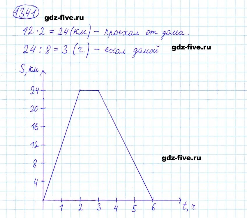Математика 6 класс номер 1341. Номер 1341 по математике 6 класс Мерзляк. Математика 6 класс мерзляк номер 1141