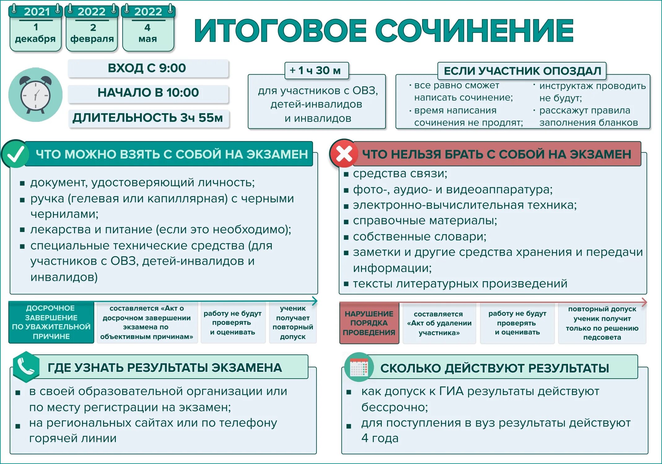 Дата сдачи огэ в 2024 году. Итоговое сочинение. Итоговое сочинение 2021. Итоговое сочинение ЕГЭ. Итоговое сочинение сочинение.