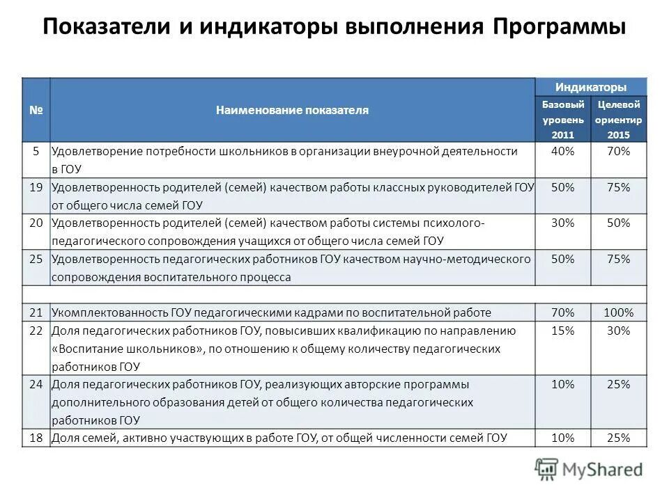 Сотрудники государственных образовательных учреждений