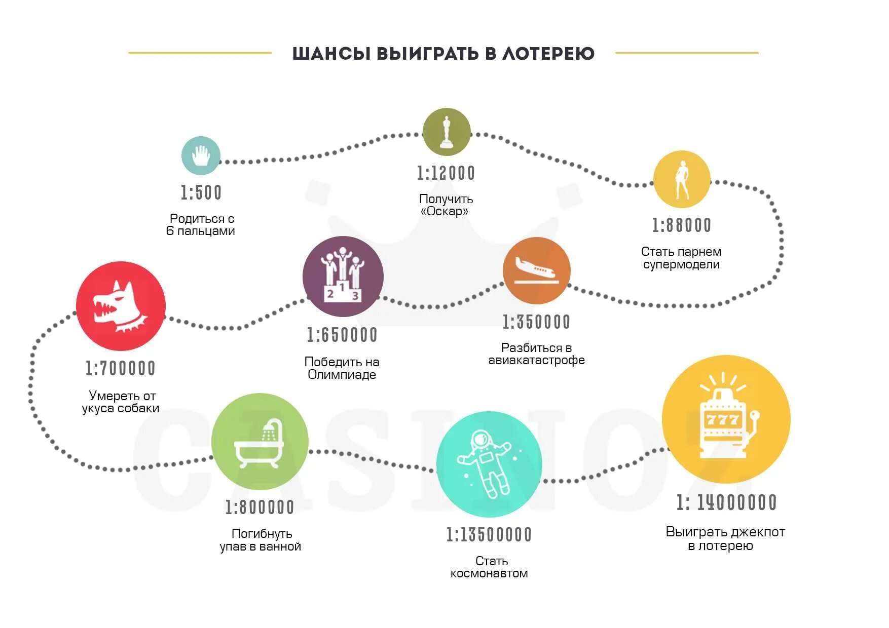 Какова вероятность выиграть в лотерейных билетах. Вероятность выигрыша в лотерею. Вероятность выгрыш лотереи. Шанс выиграть в лотерею. Вероятность выиграть в лотерею.