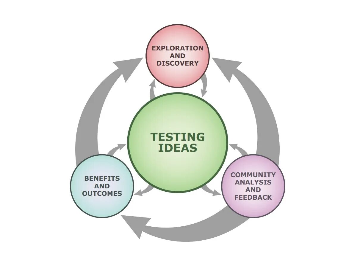 How science works. Situations in english for students. Biology book cover. How science works. How science works.
