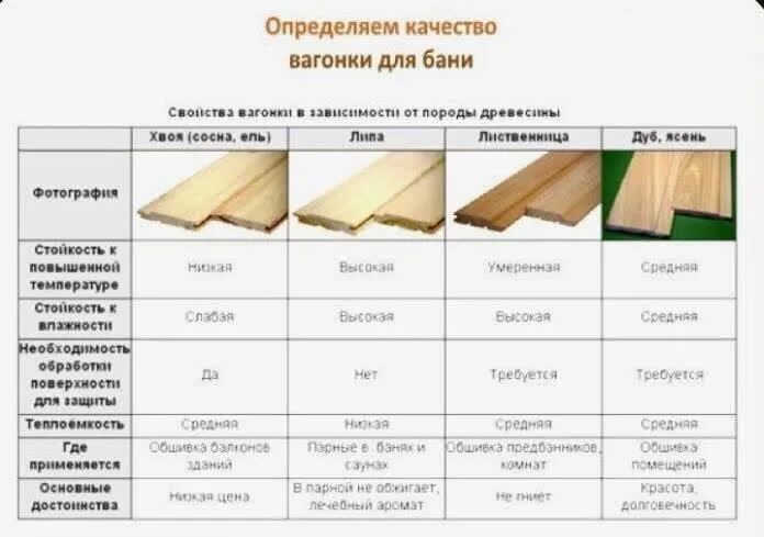 Сколько квадратных метров вагонки. Толщина вагонки для бани из липы. как посчитать м2 вагонки. как посчитать сколько нужно вагонки на стену.