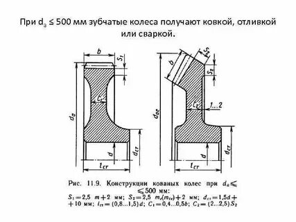 Литье зубчатого колеса