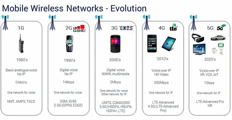 Какие телефоны 4 g