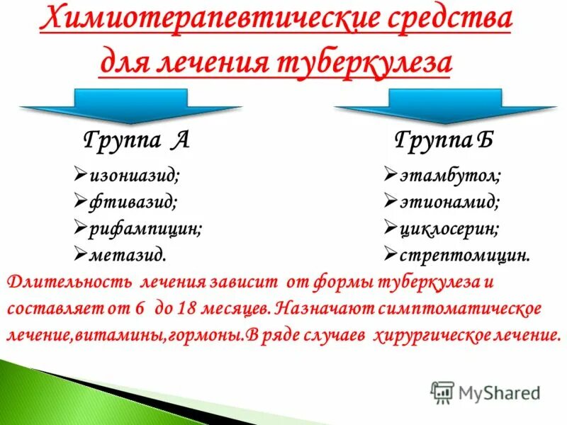 Химиотерапевтические препараты для лечения туберкулеза.