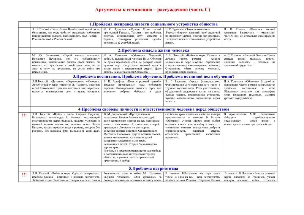 Произведения для итогового. Аргументы для сочинения. Аргументы для сочинения ЕГЭ. Аргументы для сочинения ЕГЭ по русскому. Аргументы для итогового сочинения.