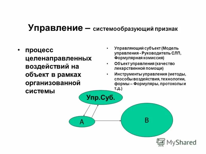 под стилем управления понимают. целенаправленный процесс воздействия на объекты управления. целенаправленный процесс воздействия на объекты управления. целенаправленный процесс воздействия на объекты управления. управление.