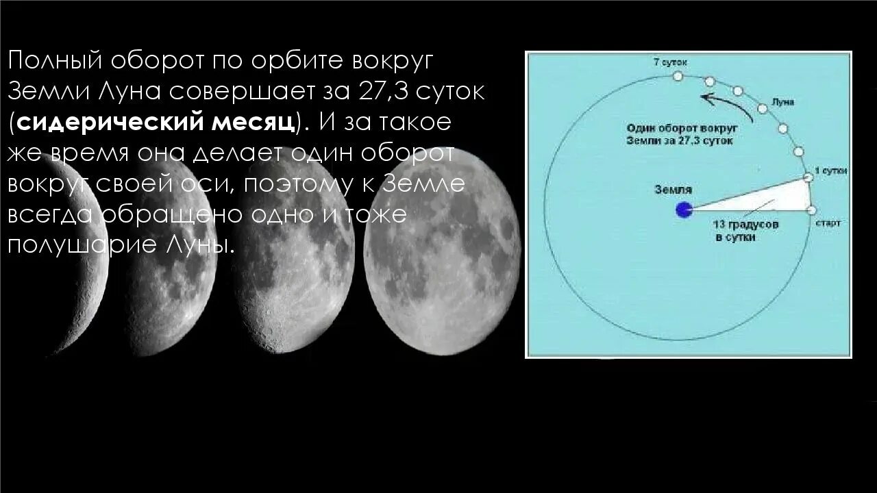 Сколько частей луны. Полный оборот Луны вокруг земли. Схема движения Луны вокруг земли. Полный оборот Луны вокруг своей оси. Оборот вокруг оси Луна.