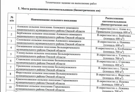 Перечень ими