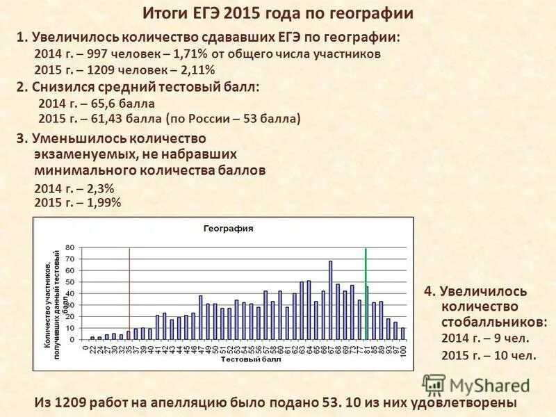 куда можно поступить сдавая базовую математику. сколько предметов надо сдавать на егэ. пересдача егэ по математике. сложно ли сдавать огэ по биологии. сколько в среднем человек сдают географию.