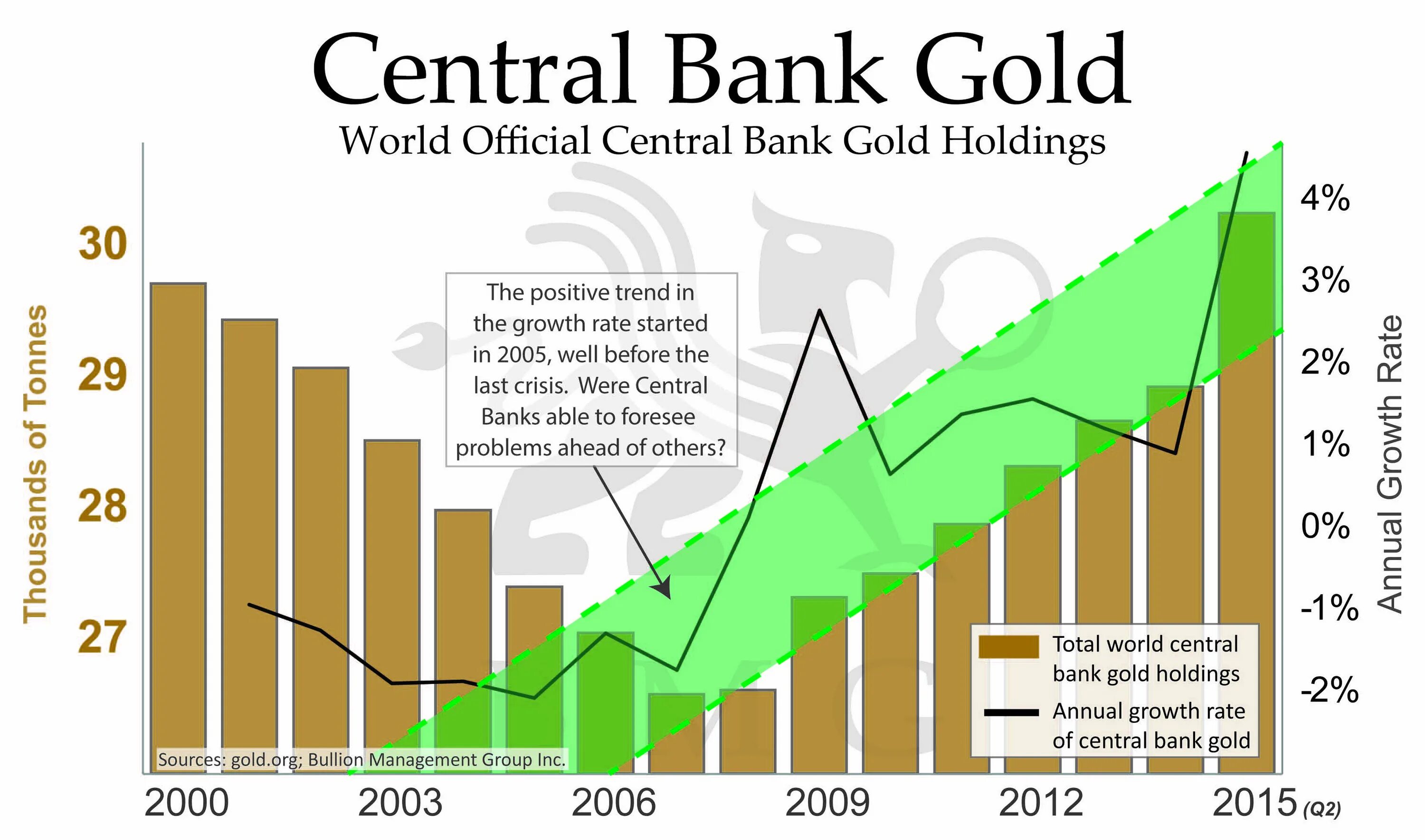 Starting rate. Central Bank Gold. Gold Market Jewelry Central Bank вуьутв. Central Bank Gold consumption. State Reserves in Gold.