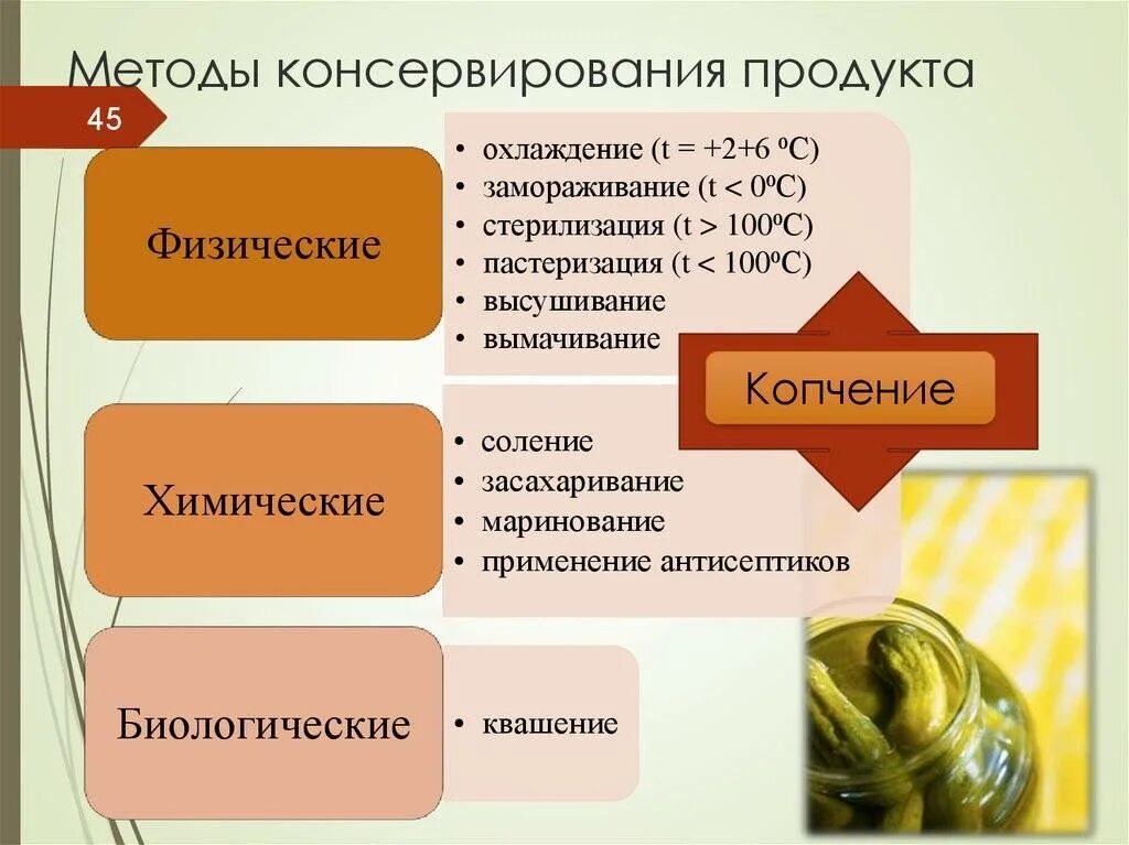 Основной метод c. Перечислите методы консервирования и сохранения пищи. методы консервирования. способы консервирования пищевых продуктов. методы консервирования продукта.