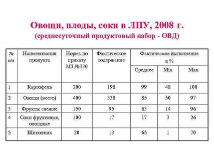 Срок хранения сока в холодильнике