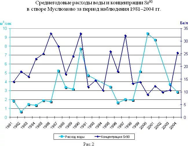 цгмс алтайский край. алтайский центр по гидрометеорологии и мониторингу окружающей среды. гидрометеоцентр москва. алтайский цгмс. погода в омской области.