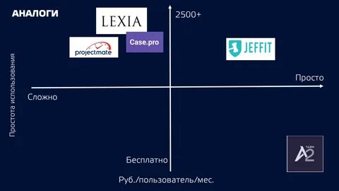 Почти программа