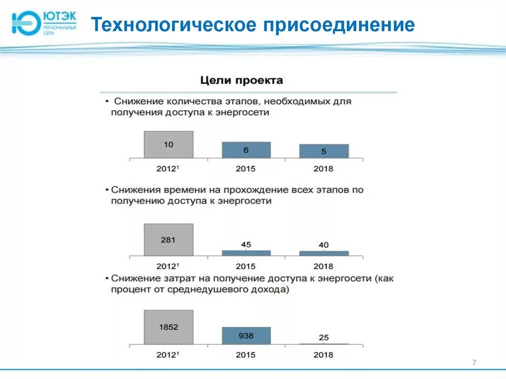 Фактическое присоединение. Схема технологического присоединения к электрическим сетям. Техприсоединение к электрическим сетям с 2015 по 2020. Технологическое присоединени. Электроснабжение технологическое присоединение.