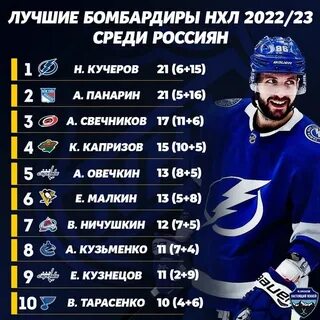 Бомбардиры нхл 1000
