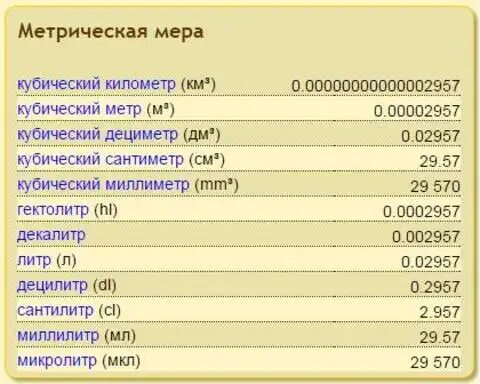 1 миллилитр в кубе. Литры в метры кубические. Кубические мм в см. Литров в кубическом метре. Мм куб в м куб.