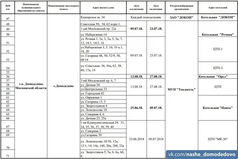 График отключения воды в Домодедово 2020. График отключения горячей воды 2020 в Домодедово. График отключения ГВС Г Домодедово ул Советская 56. График отключения горячей воды на Курыжова. Когда дадут воду владивосток