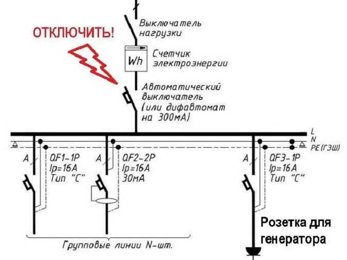 Подключение дома через генератор. Схема присоединения бензогенератора к домашней сети. схема подключения генератора к дому через розетку. подключение генератора через розетку схема. подключение бензинового генератора через розетку 220в.