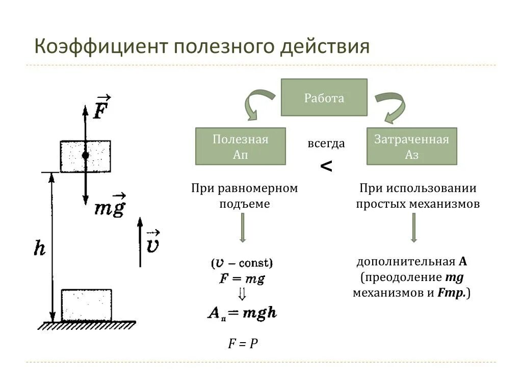 Коэффициент полезного действия механизма 7. Полезная работа в физике. КПД простых механизмов 7 класс. Полезная работа КПД. Коэффициент полезного действия механизма.