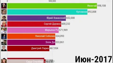 Самый популярный блоггер 2024