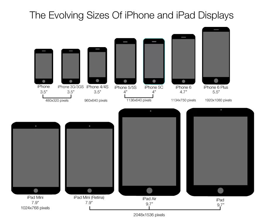 Размеры экранов айфонов. Apple iphone 5s размер экрана в дюймах. Iphone 12 Mini Screen Sizes compare. Айфон 11 диагональ экрана. Айфон 11 дюймы экрана.