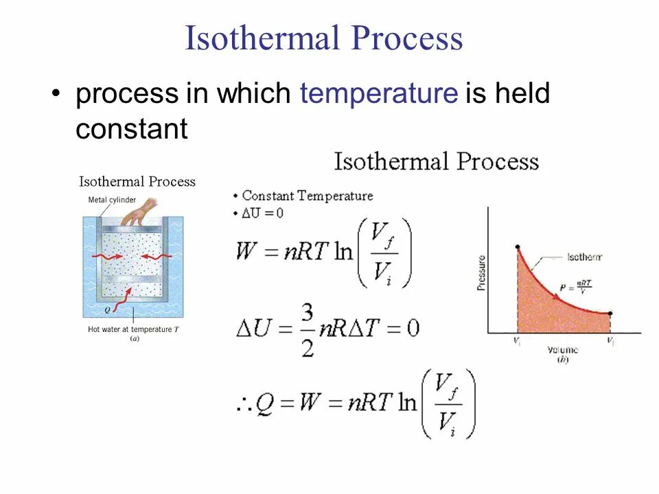 Constant temperature
