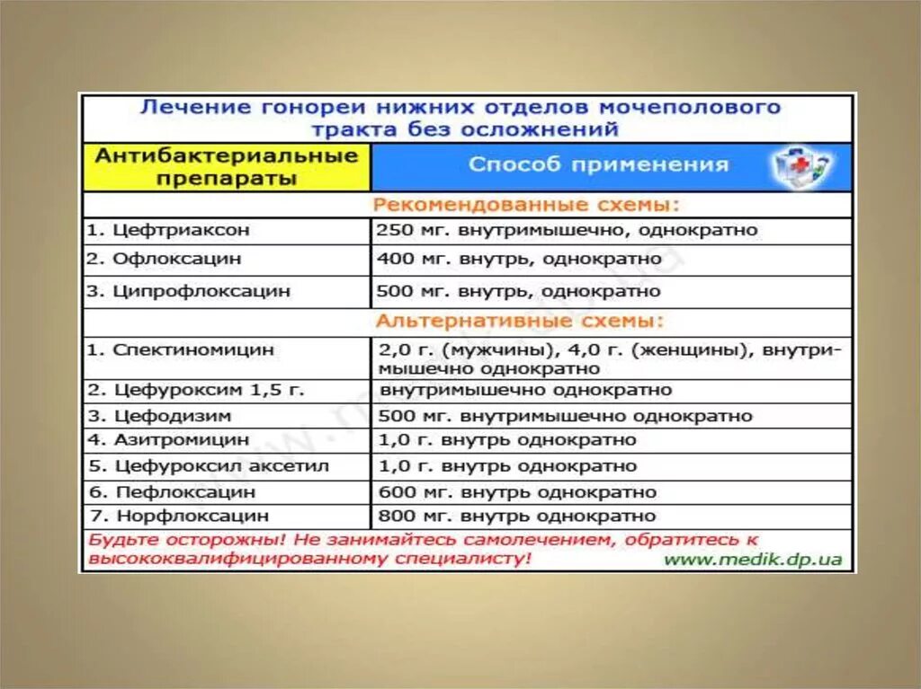 Азитромицин от гонореи схема. Схема лечения гонореи у женщин. Азитромициг при гонореи. Схема лечения гонореи. Гонорея лечение антибиотиками