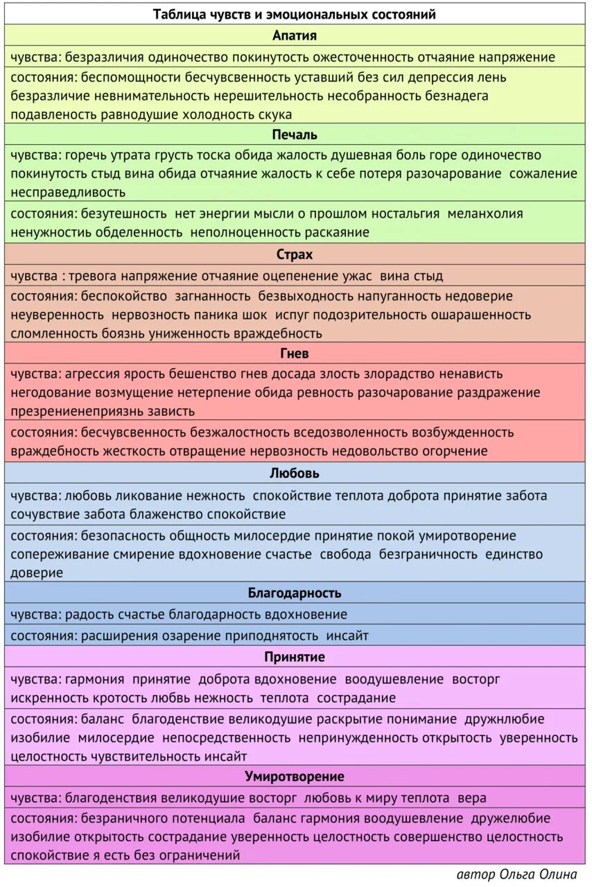 Таблица чувств. Чувства и эмоции список. Таблица чувств и ощущений. Таблица чувств и эмоций человека.