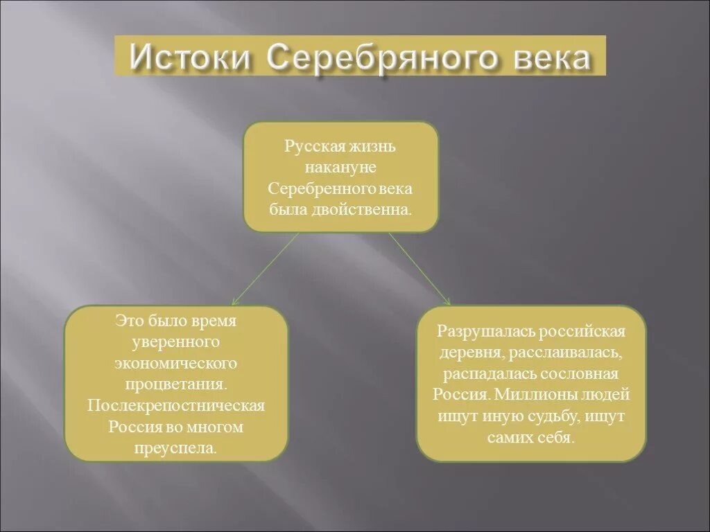 Серебряный век русской культуры. Предпосылки серебряного века. Причины серебряного века. Предпосылки появления серебряного века.