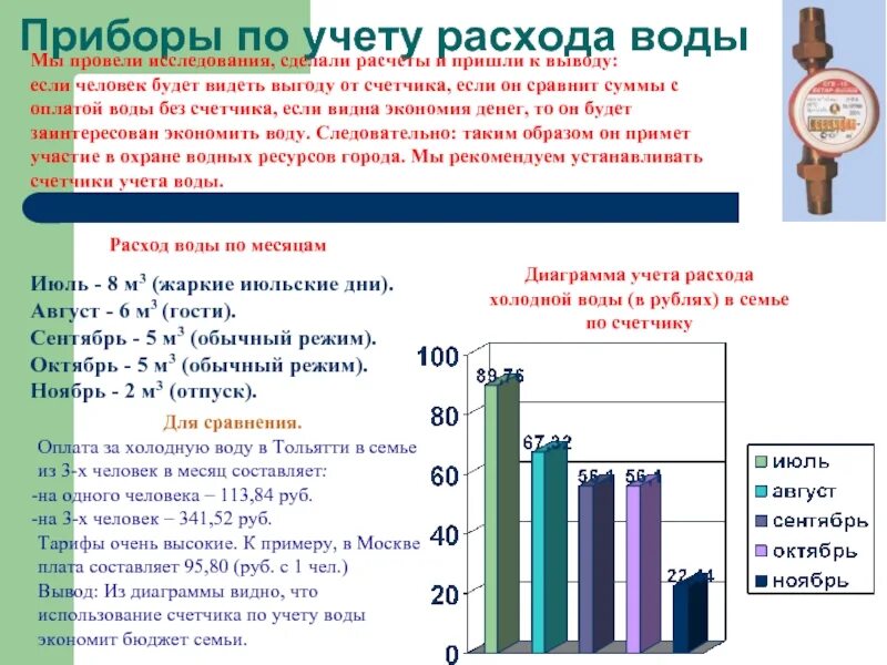 Наблюдение за расходом воды в семье. Потребление воды в семье. Практическая работа расход воды. Расходы за потребление воды.