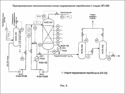 Гидрирование установка