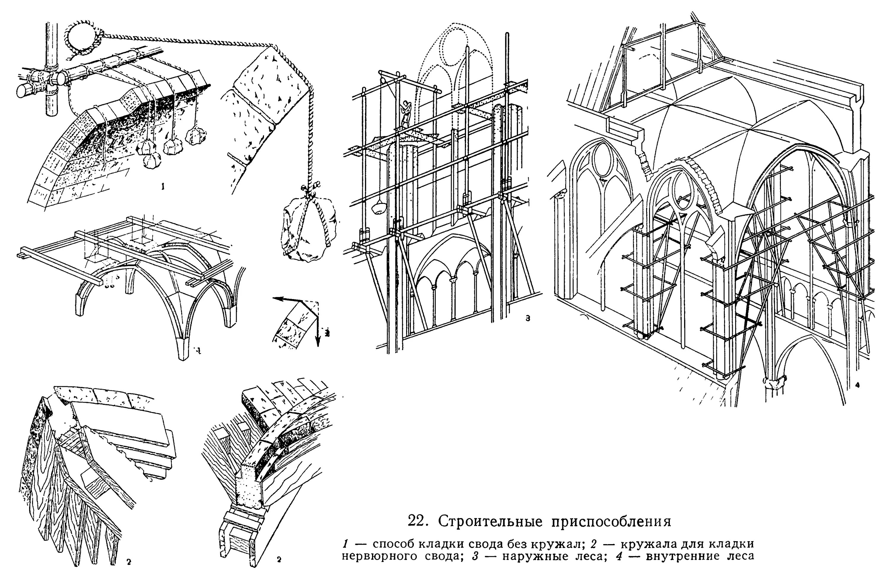 Схема кладки каркаса готического свода. Опалубка арочного свода чертеж. Крестовый нервюрный свод схема. Арочный свод древнего Рима кружала. Своды мз
