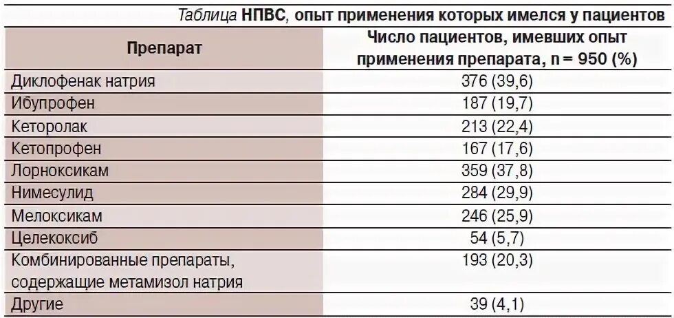 Диклофенак совместимость